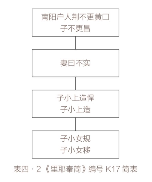 显微镜下的大明