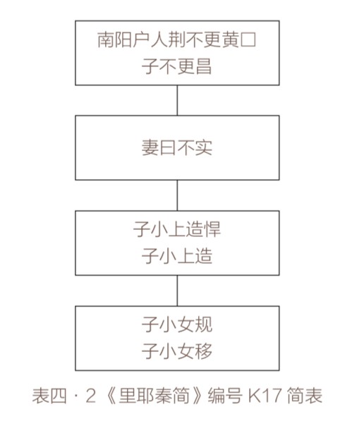 显微镜下的大明