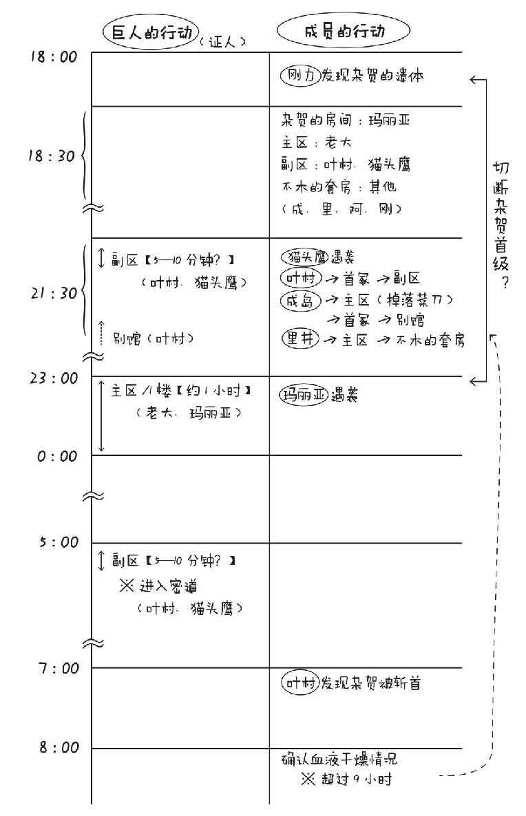 凶人馆谜案