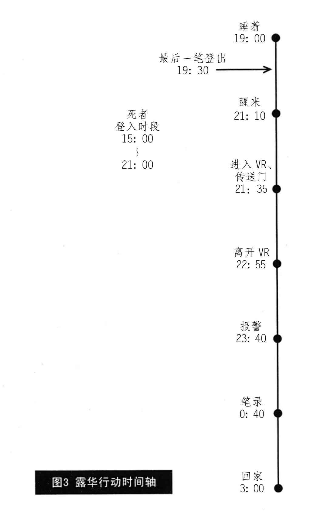 虚拟街头漂流记