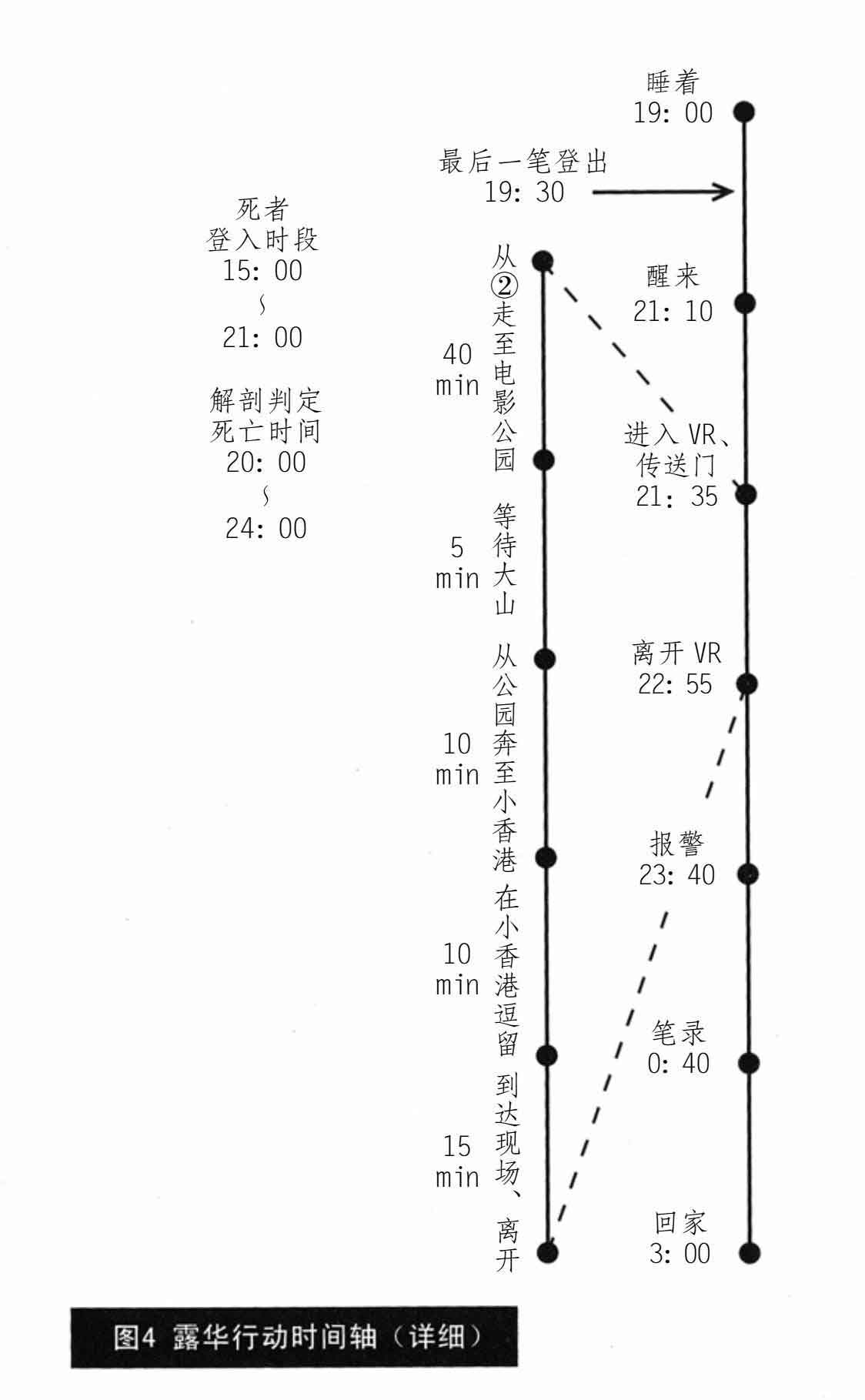 虚拟街头漂流记