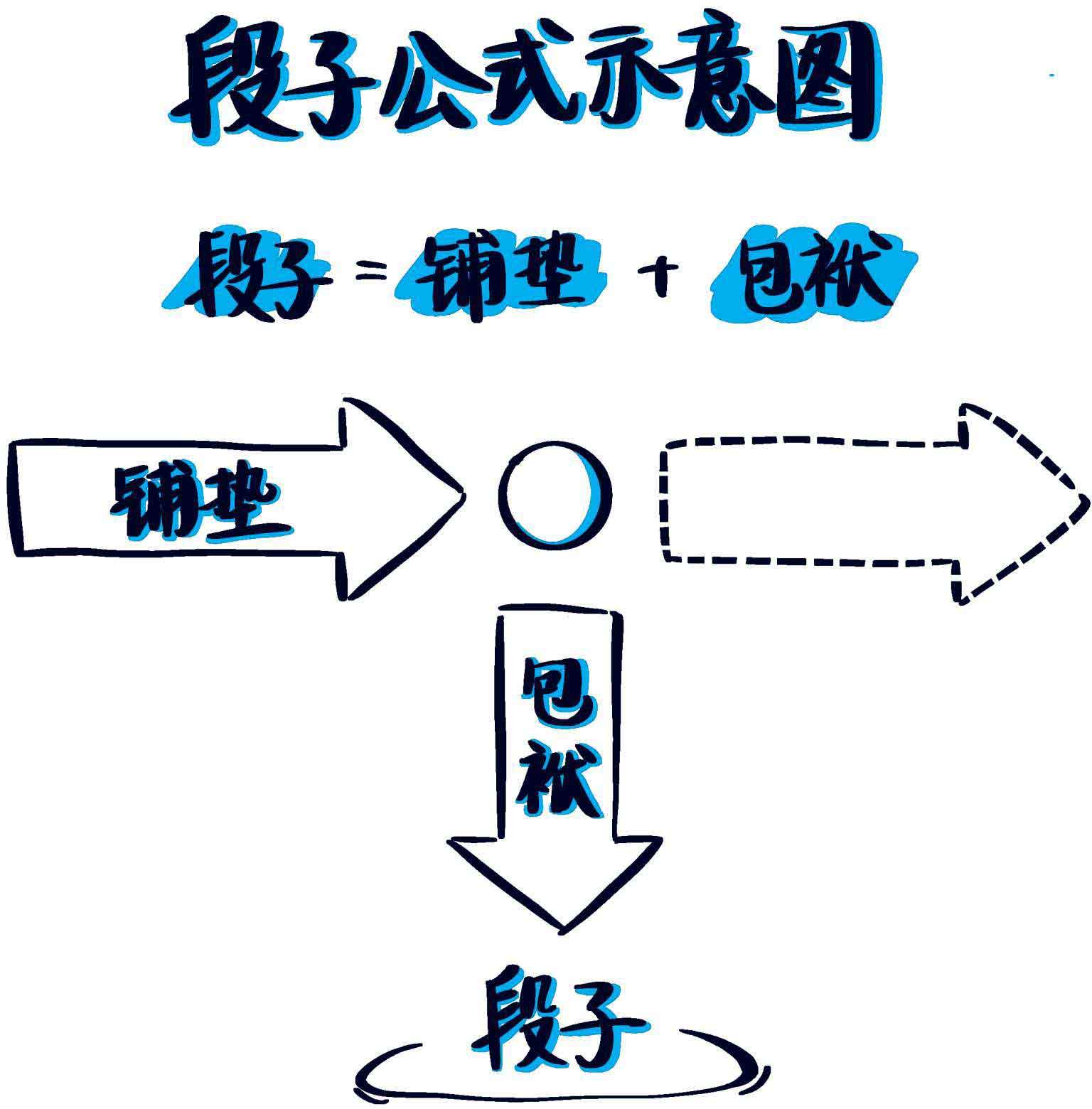 幽默感:成为更受欢迎的人