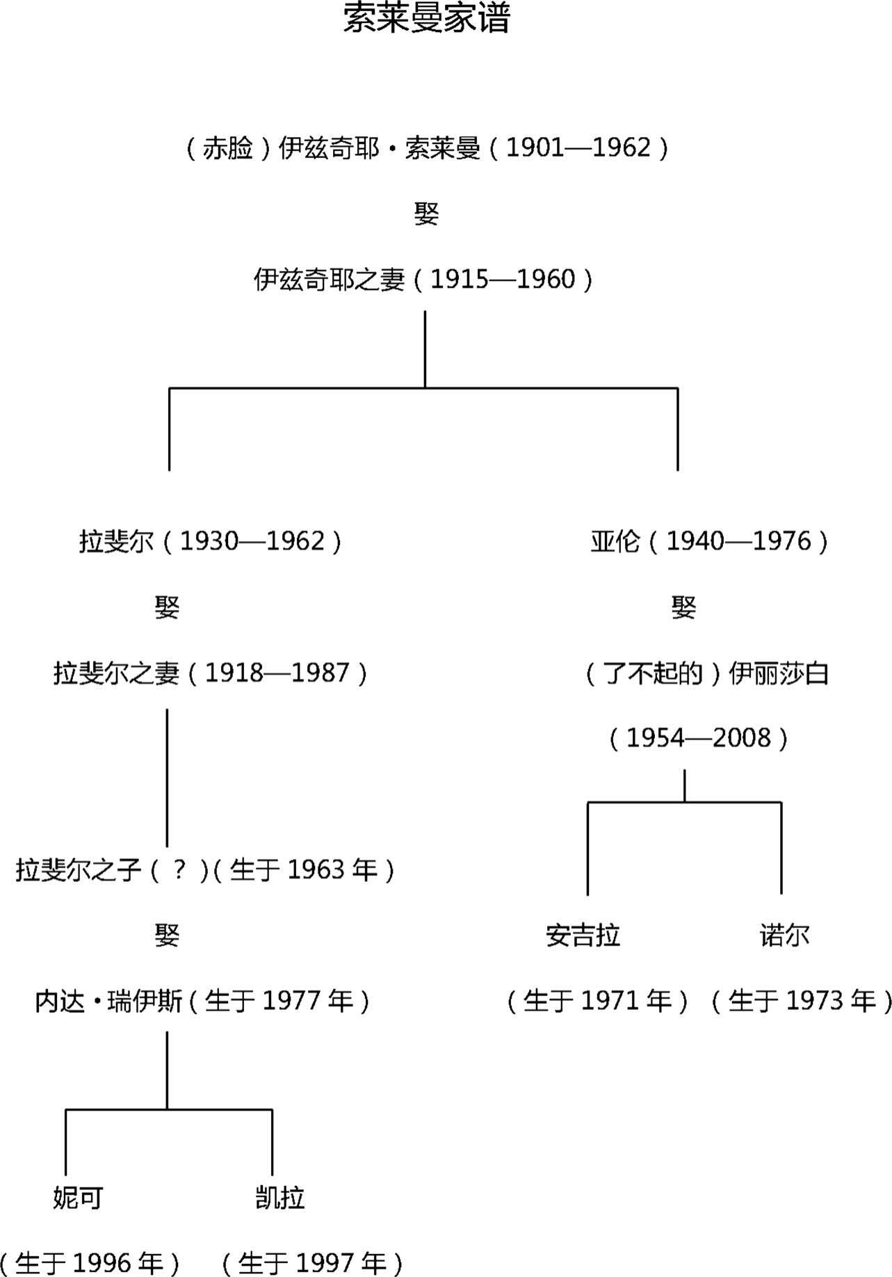 约拿的闪光之心