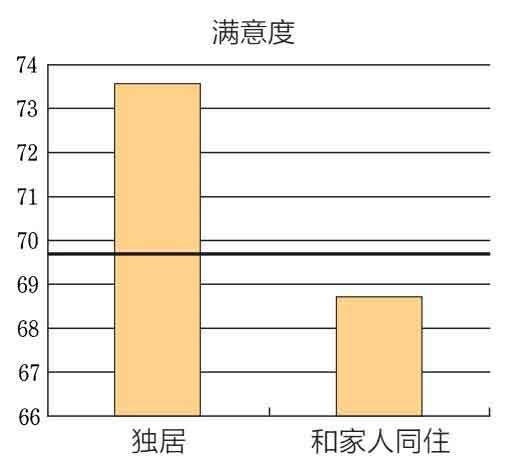 在熟悉的家中向世界道别