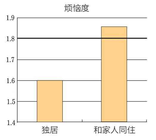 在熟悉的家中向世界道别