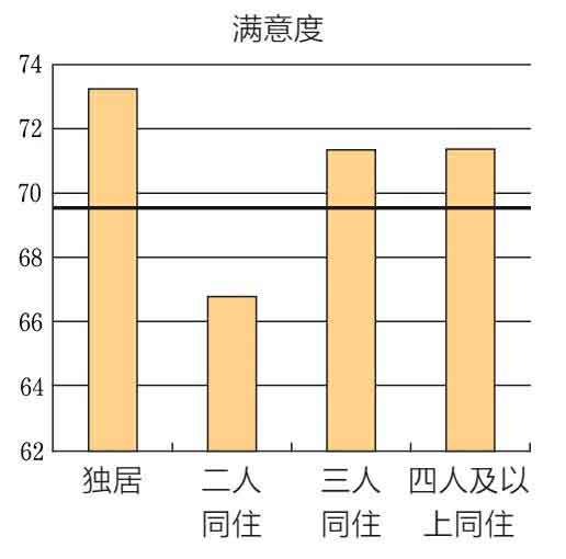 在熟悉的家中向世界道别