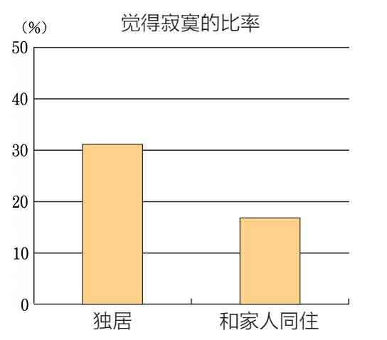 在熟悉的家中向世界道别