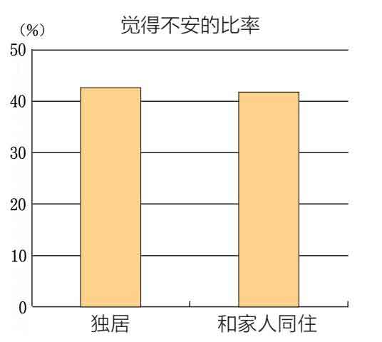 在熟悉的家中向世界道别