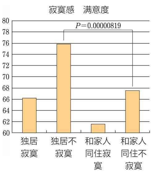 在熟悉的家中向世界道别