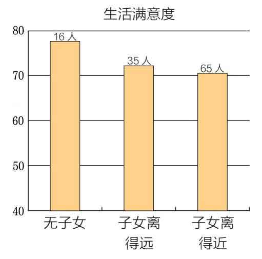 在熟悉的家中向世界道别