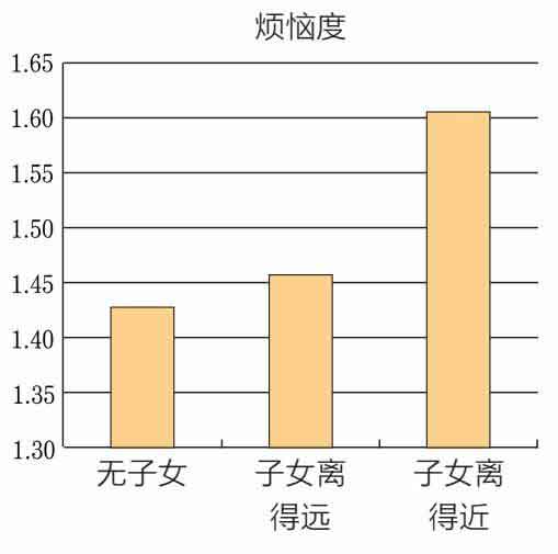 在熟悉的家中向世界道别