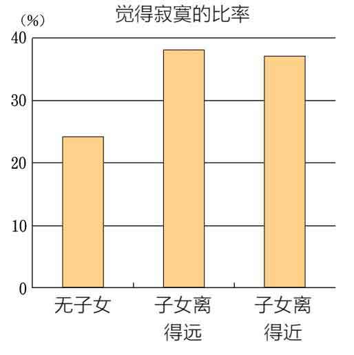 在熟悉的家中向世界道别