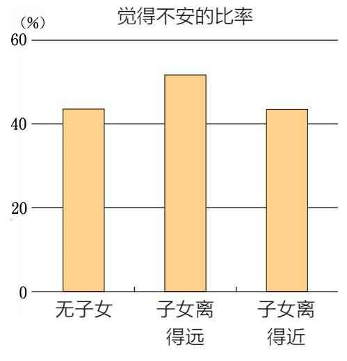 在熟悉的家中向世界道别