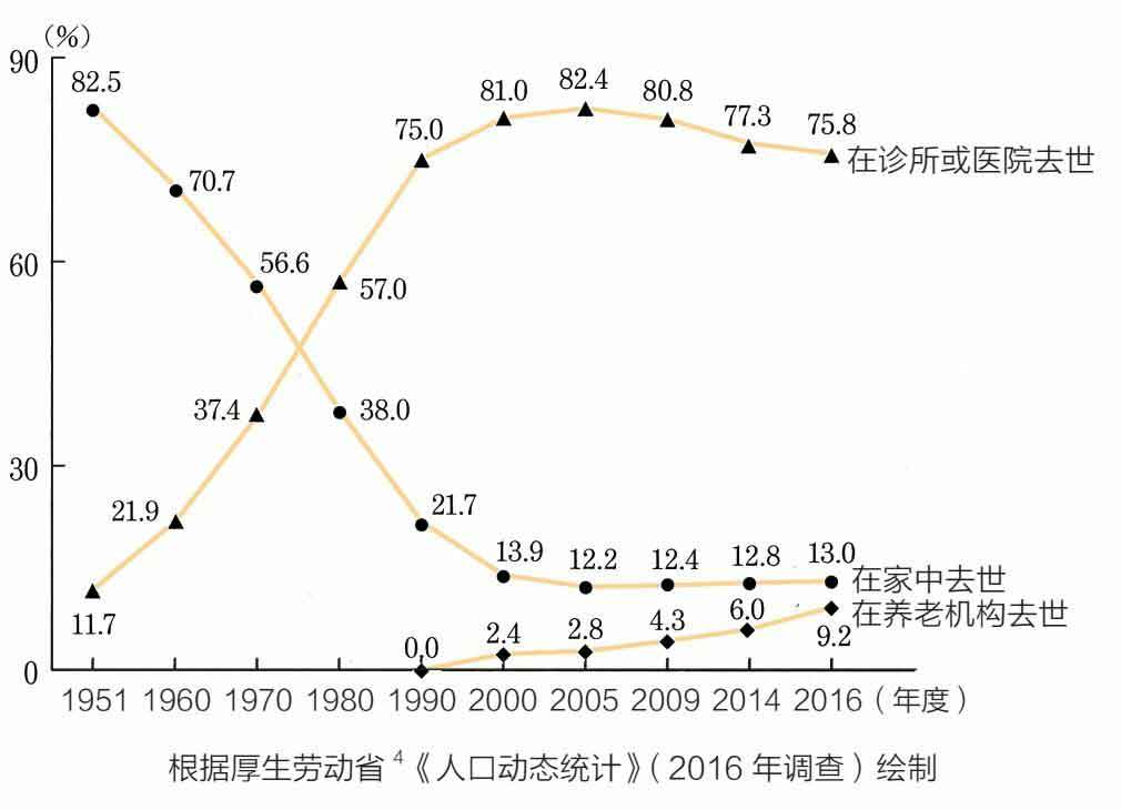 在熟悉的家中向世界道别