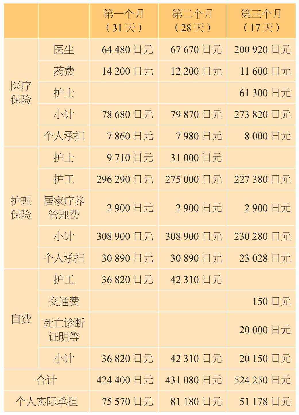 在熟悉的家中向世界道别