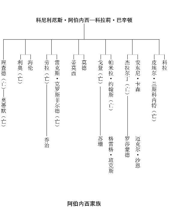 葬礼之后