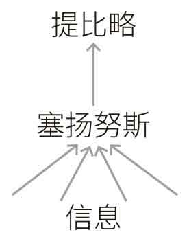 智人之上
