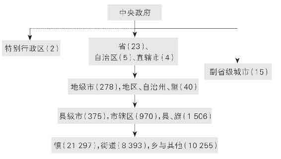 置身事内