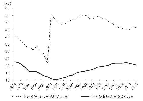 置身事内