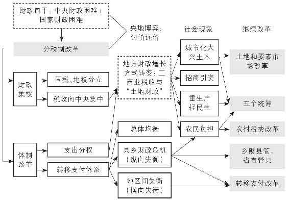 置身事内