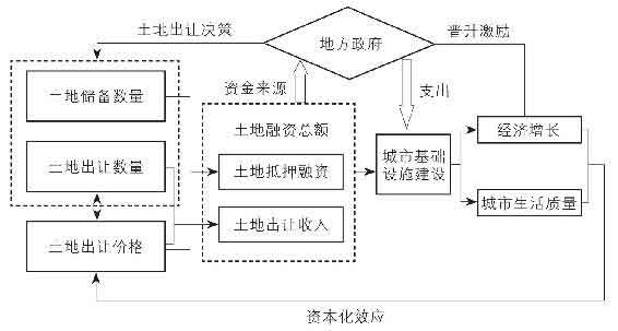 置身事内