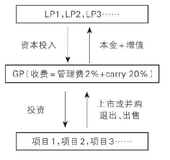 置身事内