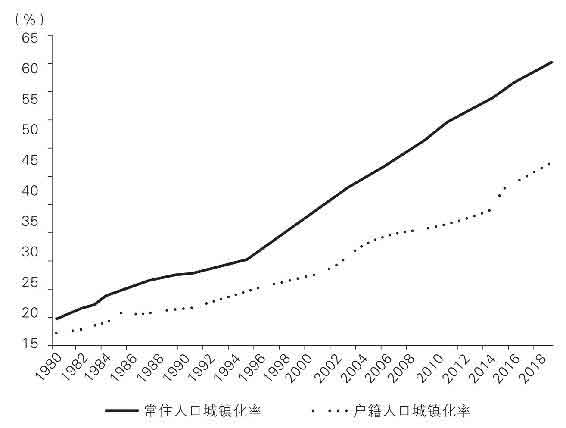 置身事内