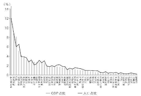 置身事内