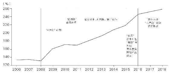 置身事内