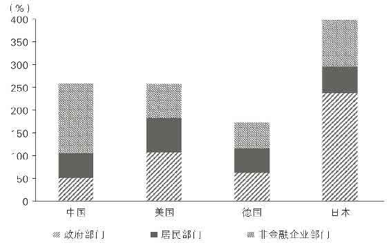 置身事内