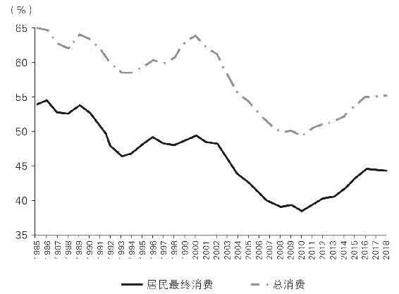 置身事内