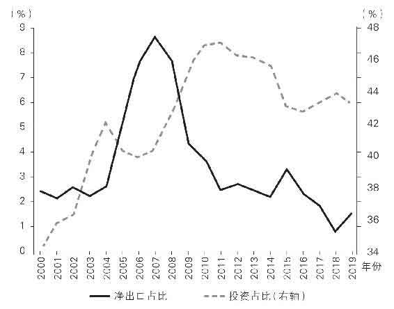 置身事内