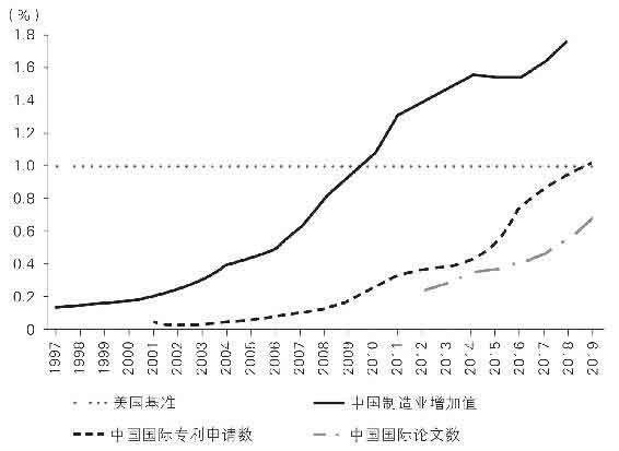 置身事内