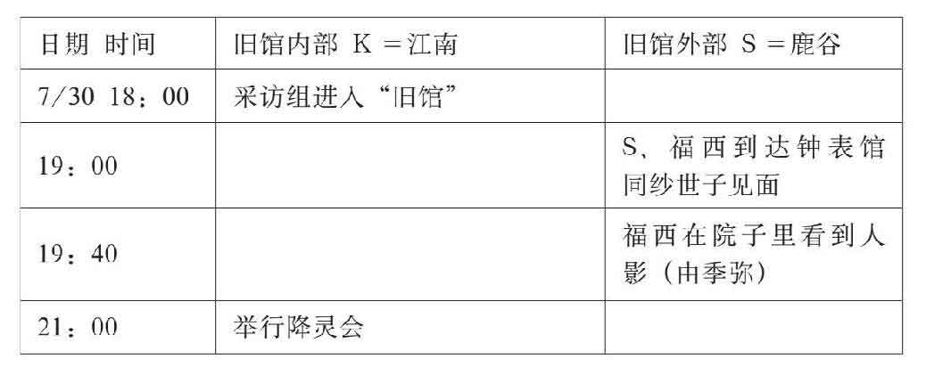 钟表馆事件