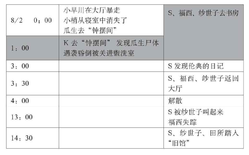 钟表馆事件