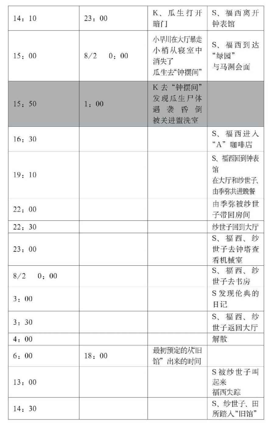 钟表馆事件