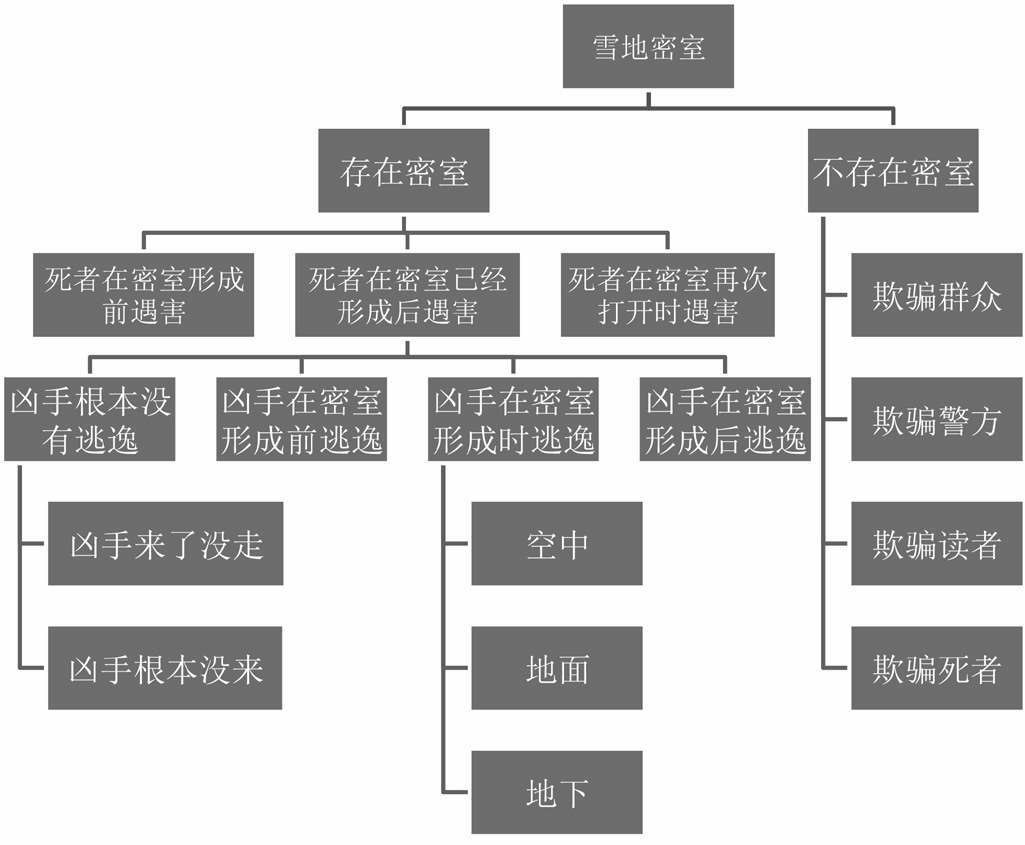 钟塔杀人事件