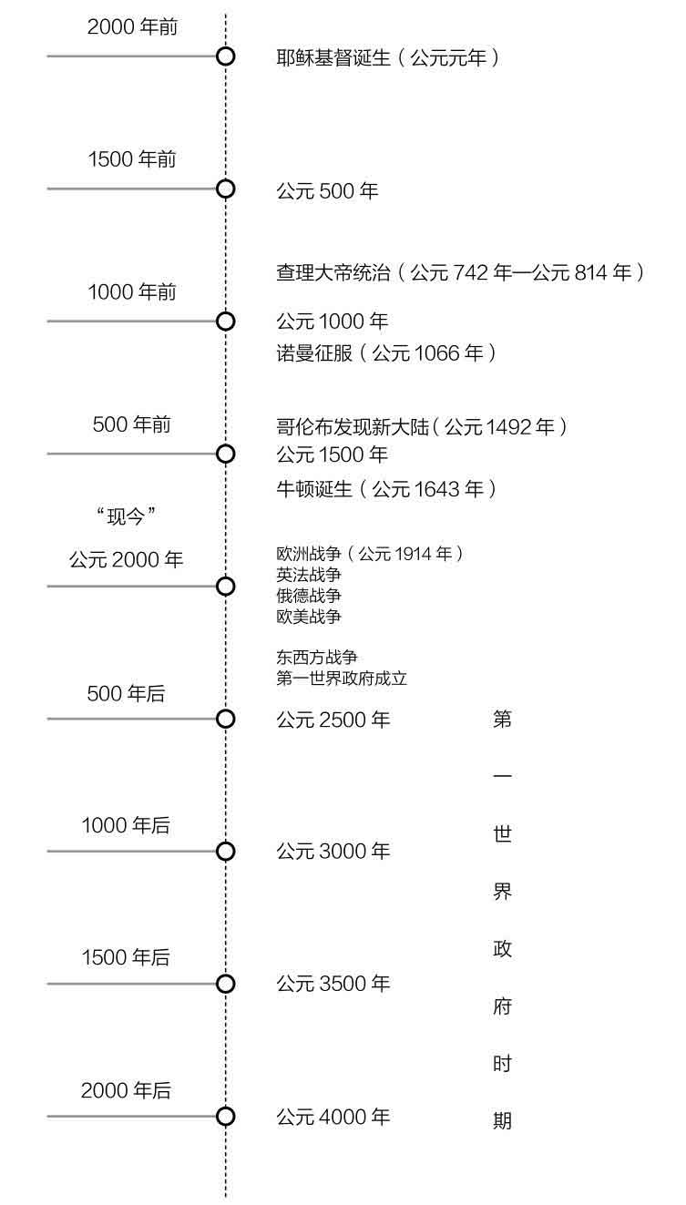 最后与最初的人