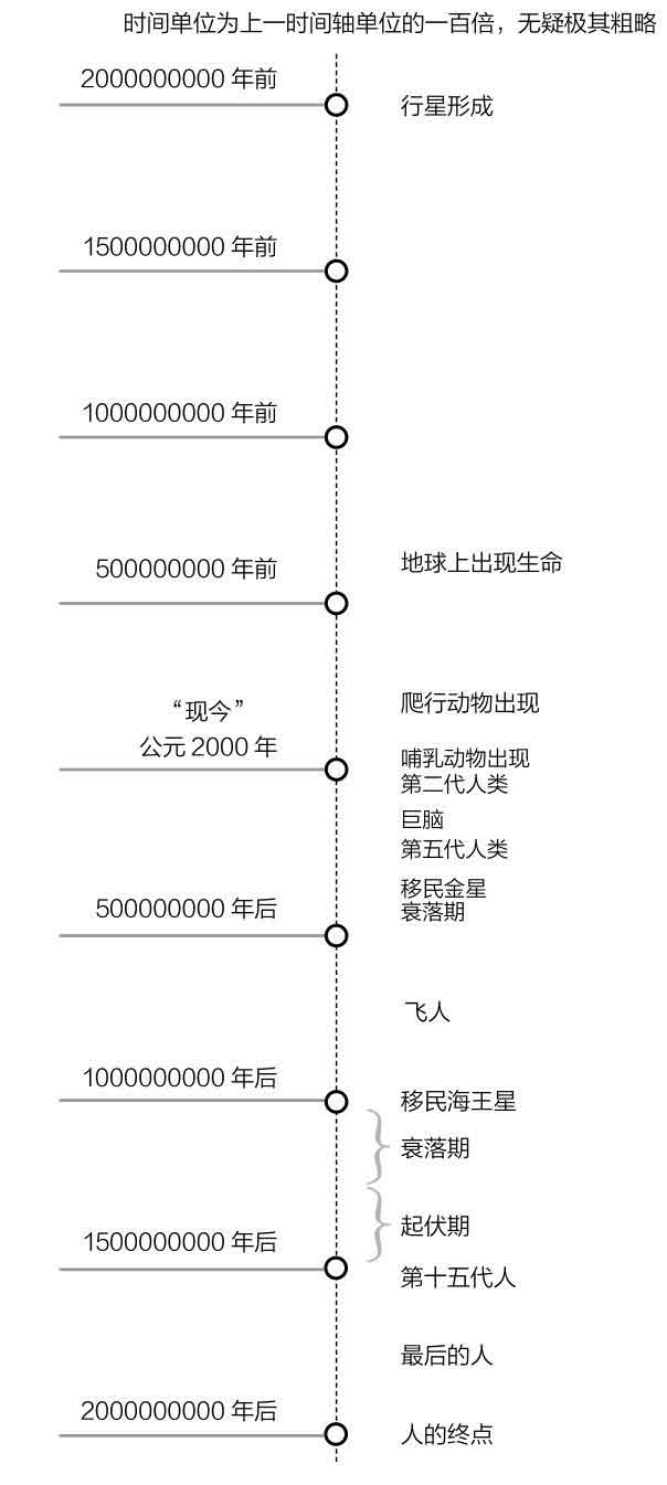 最后与最初的人