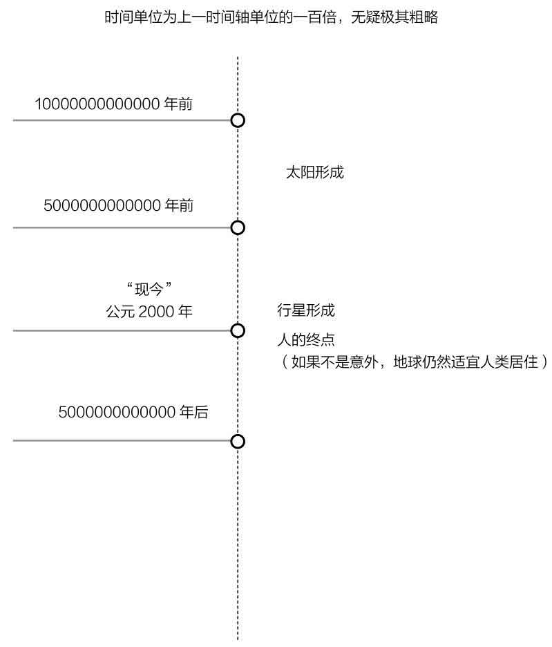 最后与最初的人