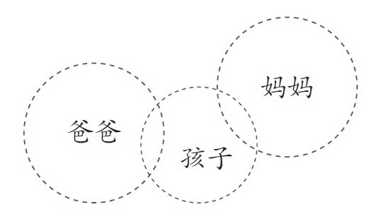 爱，需要学习