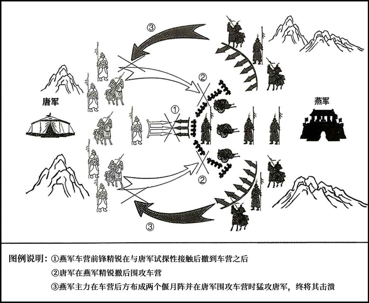 安史之乱