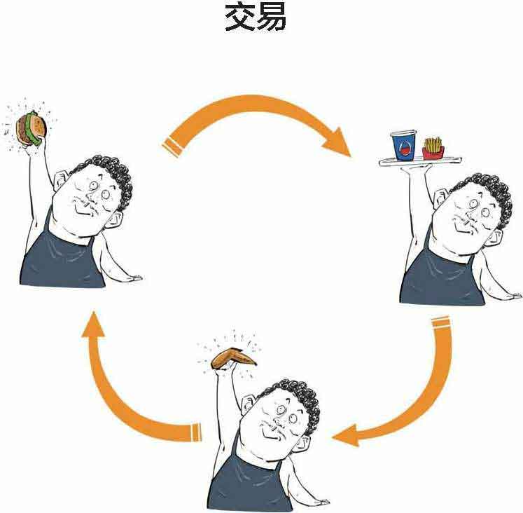 半小时漫画经济学