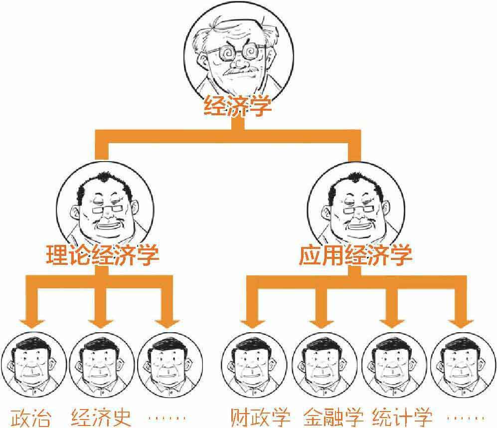 半小时漫画经济学