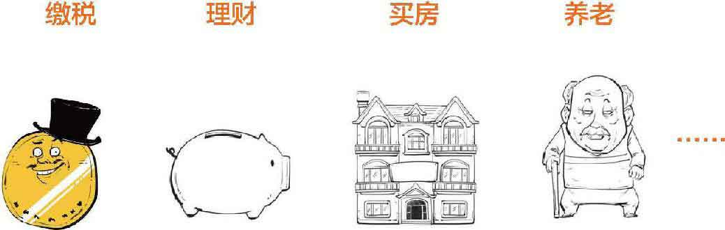 半小时漫画经济学