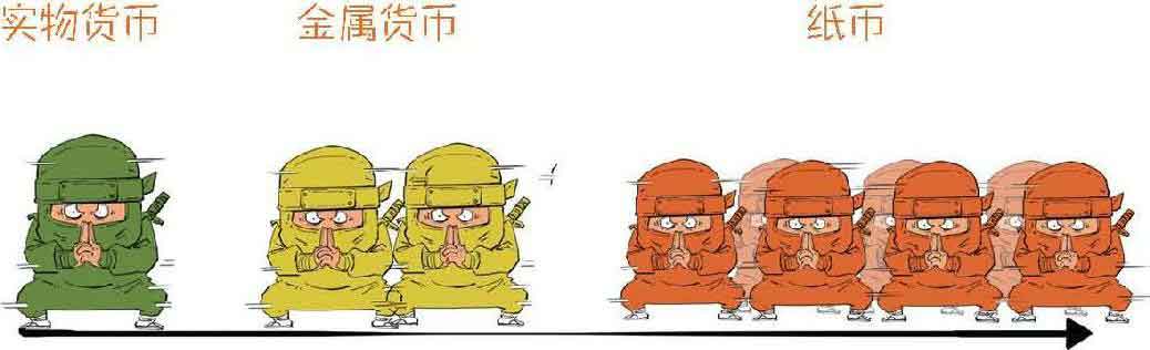 半小时漫画经济学