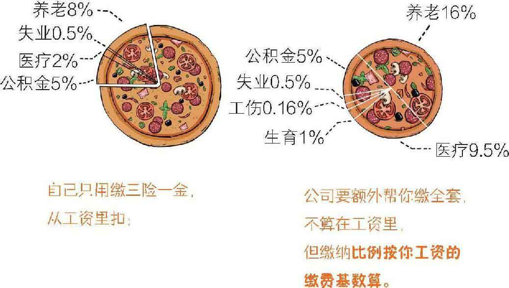 半小时漫画经济学