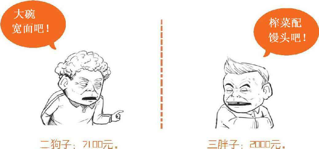 半小时漫画经济学