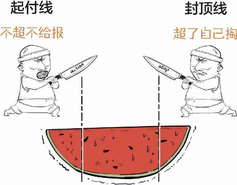 半小时漫画经济学