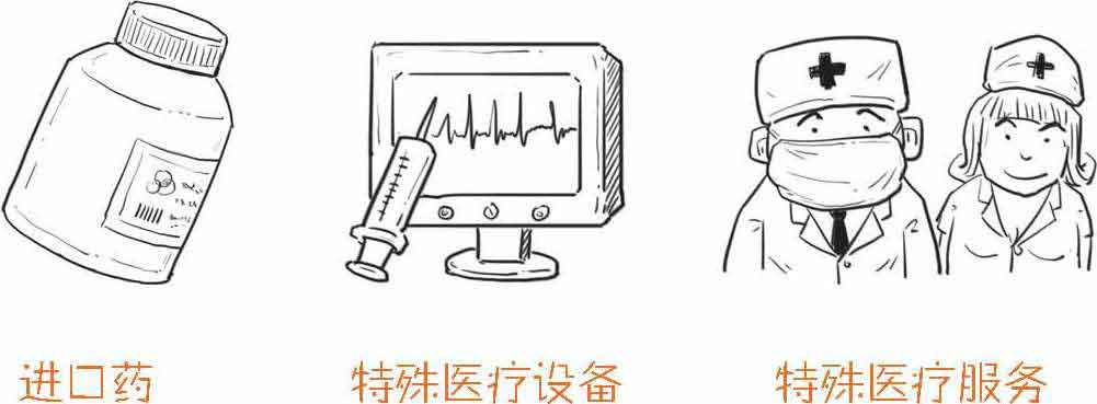 半小时漫画经济学